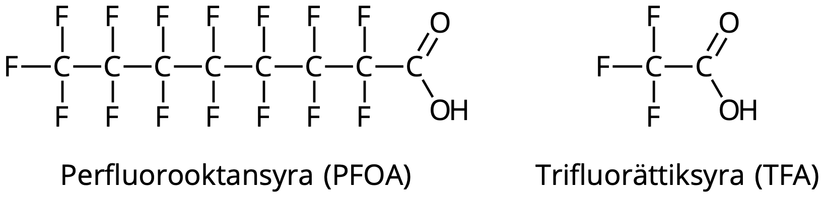 Perfluorooktansyra (PFOA) och trifluorättiksyra (TFA).
