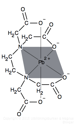 EDTA komplexbundet med Pb2+.