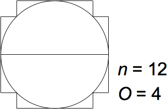 Cirkel med ''invikt'' kvadrat; n = 12