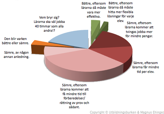 Resultatet av omröstningen