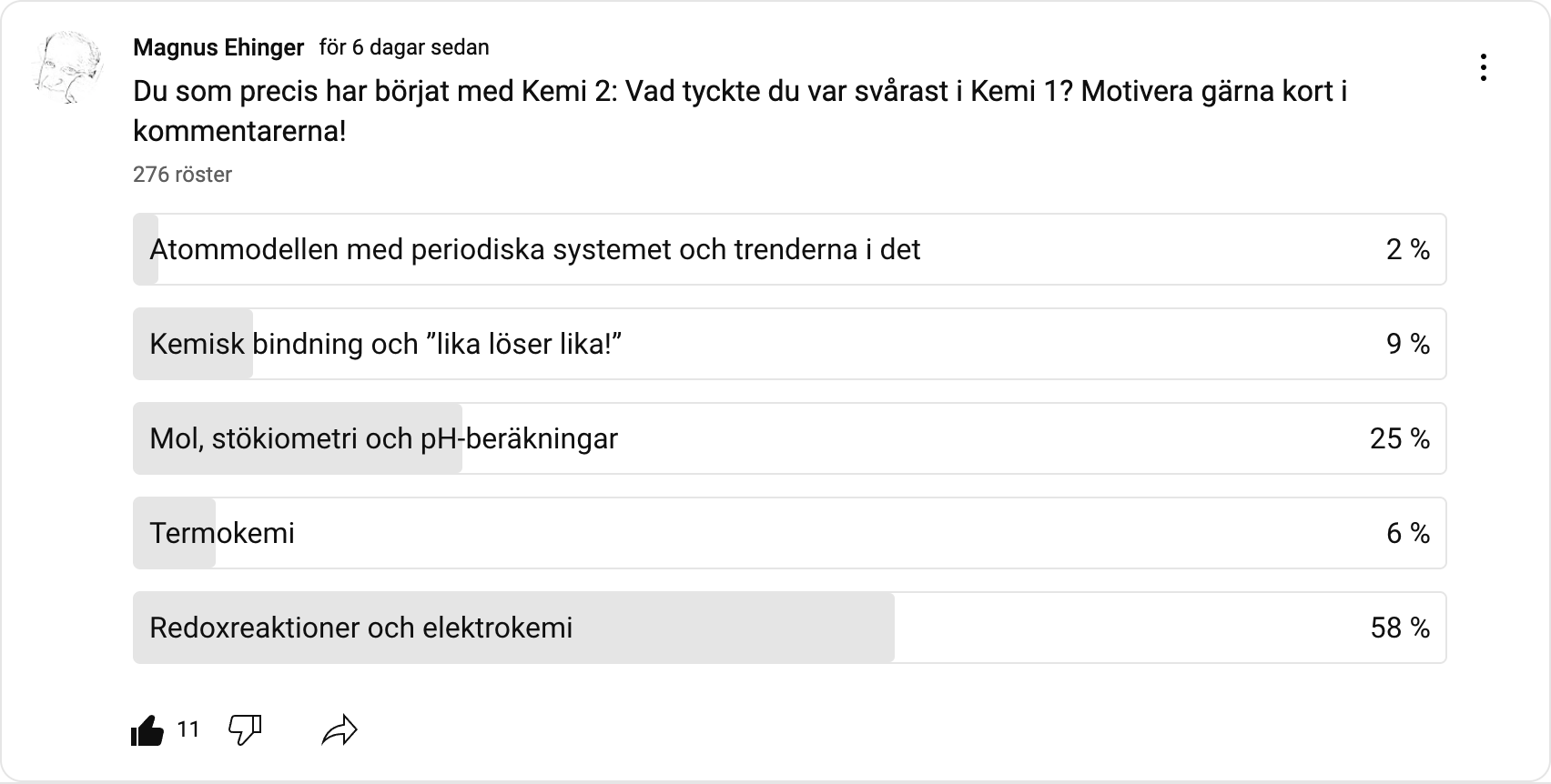 Resultatet av undersökningen per den 8 september 2024.