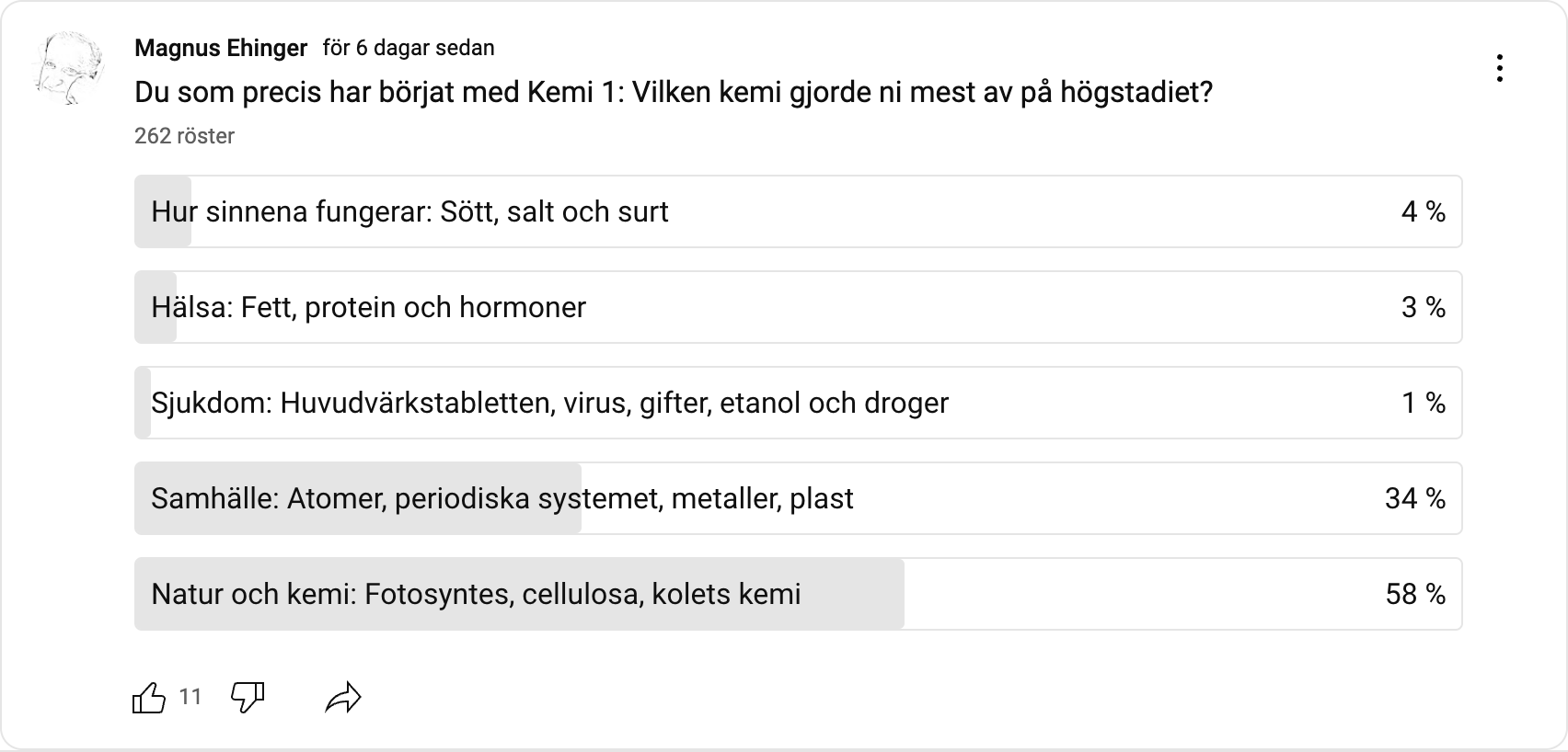 Resultatet av undersökningen per den 16 september 2024.