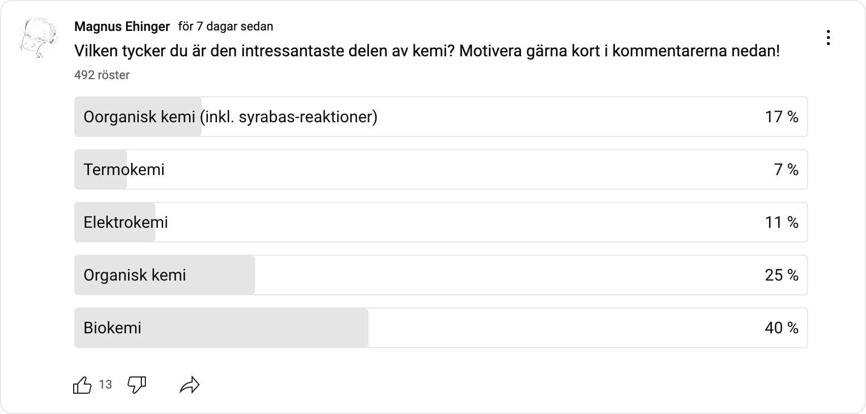 Resultatet av undersökningen per den 11 november 2024.
